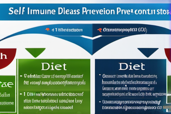 自体免疫疾症防控攻略：饮食+疫苗双重保障